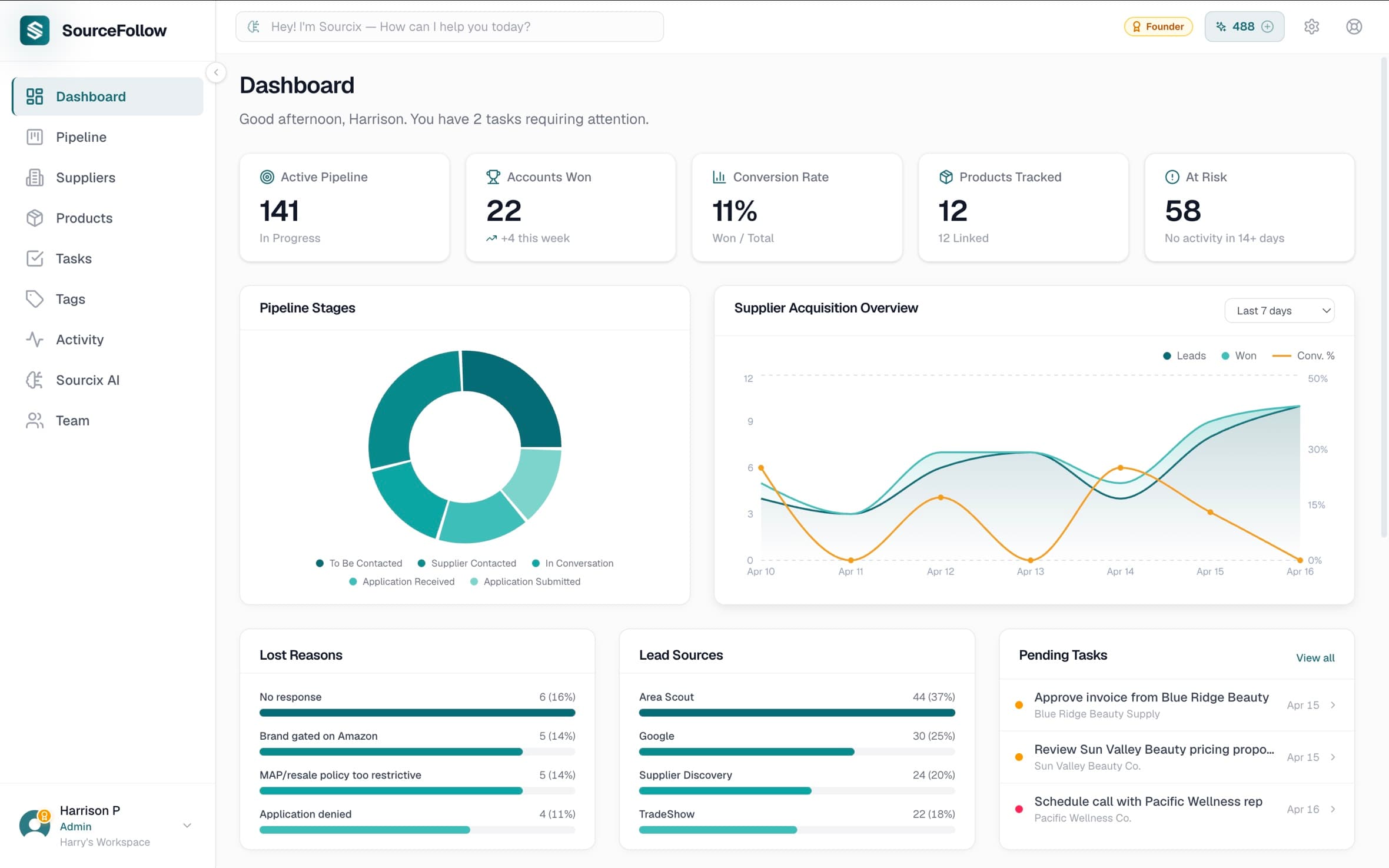 Dashboard — KPIs, pipeline stages, acquisition trends